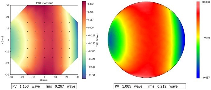 On the left: full 2D analytic TWE values obtained using wavelength scans taken at every grid point location shown by the black points. On the right: a single interferometric 2D scan of the same part