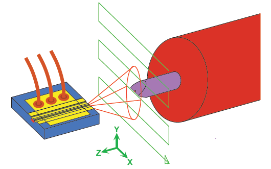 The operations and positional parameters of optical fiber alignment: (a) scan operations; (b) positional parameters for the optical fiber alignment.