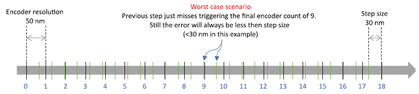 Demonstration of worst-case scenario