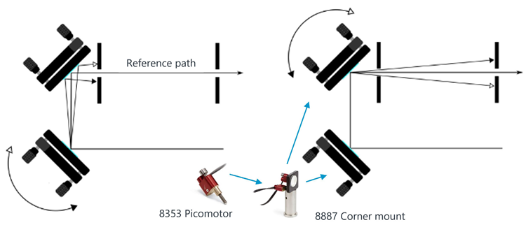Laser Alignment Optimization