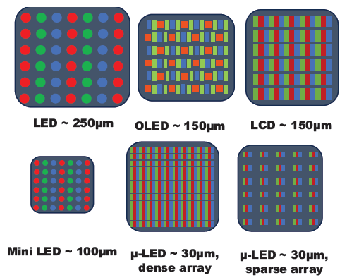 Advanced Display Technology