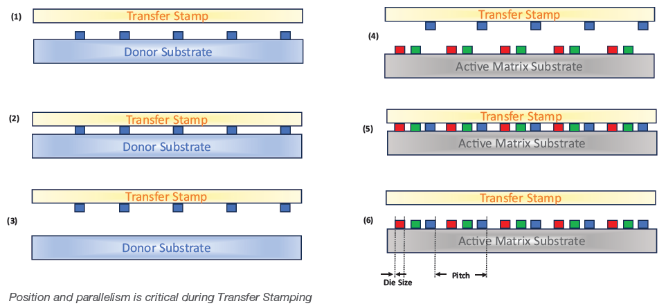 micro-LED Transfer Shuttle (stamp)