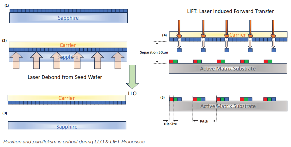 Illustration of LLO & LIFT principles