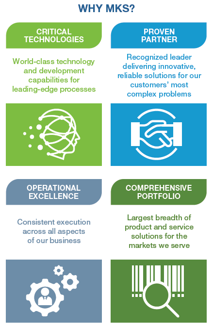 MKS Systems is a proven partner