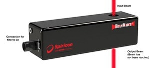 Spiricon’s BeamWatch product in relationship to the laser being analyzed