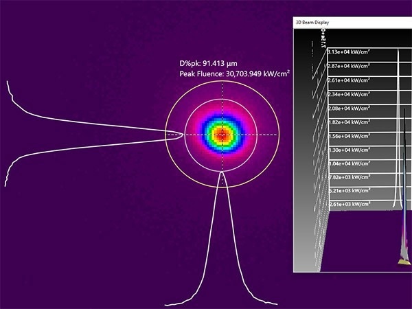 Demonstration of 91 μm beam width; 2 MW/cm<sup>2</sup> power density beam profiling using BeamGage at high power density