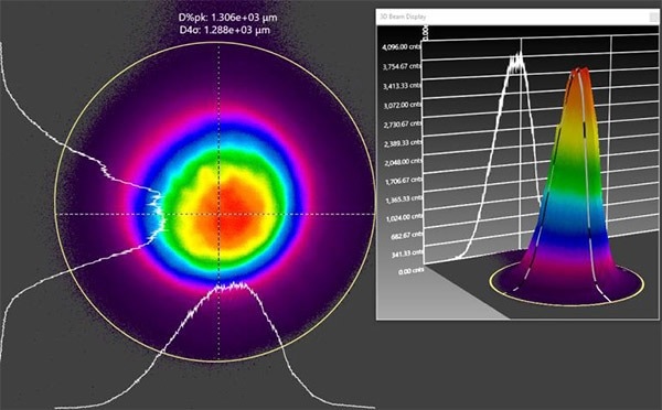 BeamGage image of beam profile of A: 5 KW, B: 3.5 KW, C: 2 KW laser power