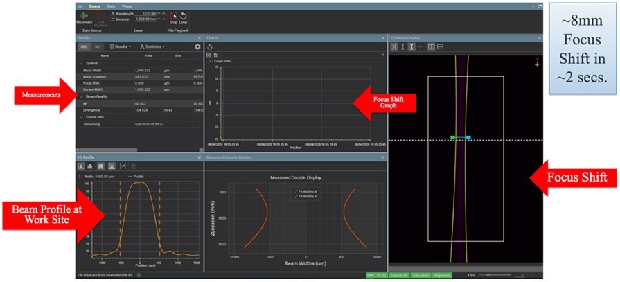 Beam profile of 100 kW fiber laser with reflective optics