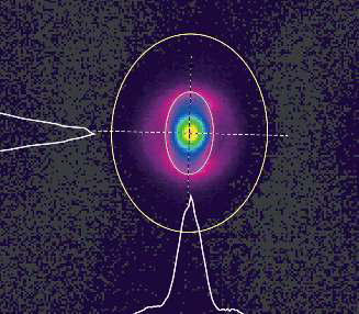 A contaminated protective glass results in an elliptical beam
