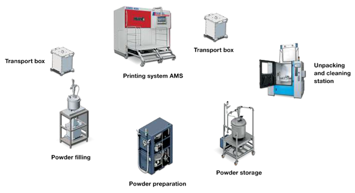 Reichenbacher implements customized systems that integrate the entire process chain of laser powder bed fusion (LPBF). Ophir measurement devices are key to achieve high product quality throughout the process chain