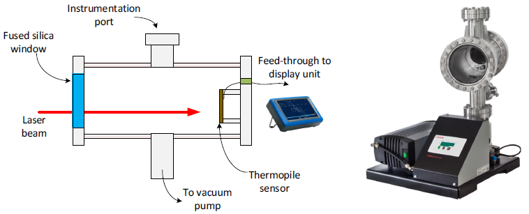 Vacuum system image and schematic