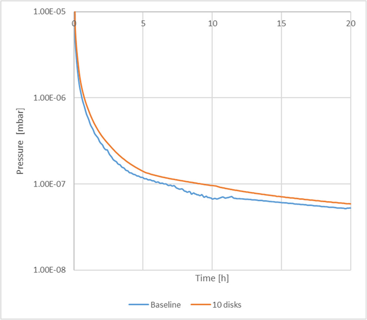 Thermopile sensor outgassing measurement experiment. Graph showing time in hours (x) against pressure in mbar (y)