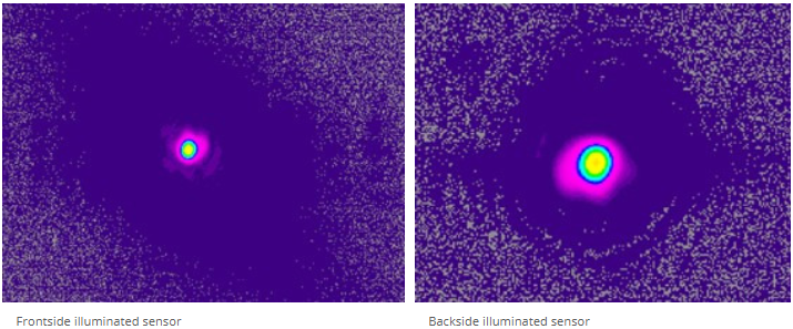 Comparison of blooming in backside-illuminated and frontside-illuminated sensors: 1064 nm laser, 10 ms exposure