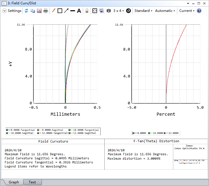 Field Curvature