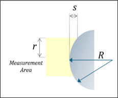 Diagram of Optical Sagitta, s, where r is the radius of the sample measurement area and R is the radius of curvature of the surface