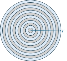 Diagram of the Fourier plane illustrating how higher incidence angles correspond to larger differential areas