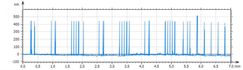 Long-range 2D scan of a lithium niobate PIC over a 7 mm scan length