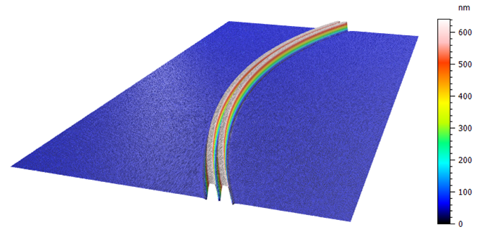 High-resolution 3D scan of the coupler structure illustrated in Figure 1, with a scan area of 50 µm × 90 µm