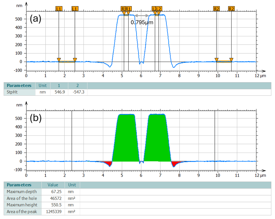 Quantitative profile measurements of the coupler structure