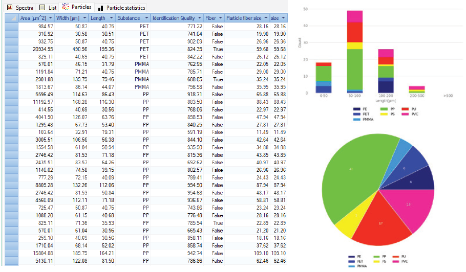 Exemplary MPID result obtained from a Southern Ocean subsurface seawater sample. Extensive particle information is given together with an interactive classification map. When a particle or particle class is selected, all respective information is directly displayed