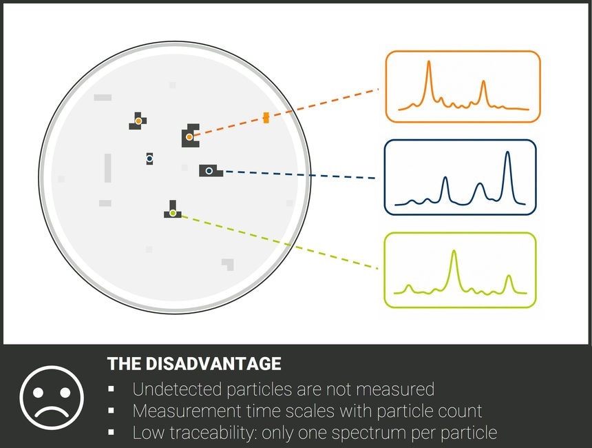 How are Microplastics Detected? A Guide to Analytical Methods