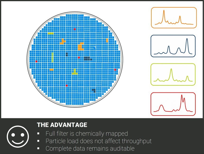 How are Microplastics Detected? A Guide to Analytical Methods