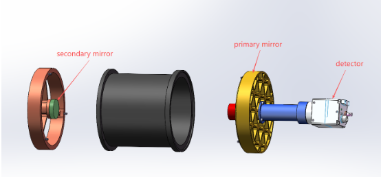 6-DOF Control for Space Telescope Optics