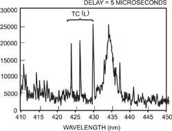 At 5µs atomic emission lines start to become visible through the broadened ionic lines