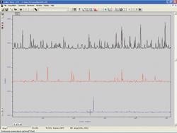 Dark images and corresponding line profiles taken with the iXon EMCCD camera series DU897 (containing the E2V CCD97-00 L3 sensor) at x1000 EM gain, 30 ms exposures, with three differentcooling temperatures. Black -30°C, Red -50° C & Blue -70°C.
