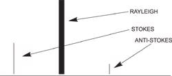 Schematic Raman spectrum