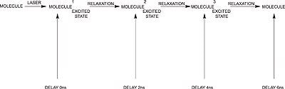 Time delay sequences