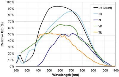 QE curves relevant to Bose Einstein