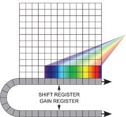 Illustration of cropped sensor acquisition mode
