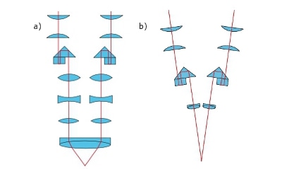 Two basic stereo microscope principles: a) the telescope or CMO principle b) the Greenough principle