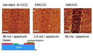(a)-(c) Confocal Raman images of a 7.1 nm thin PMMA layer on glass obtained in the CH2 stretching band around 3000 / cm. Scale bar: 10 µm. (d) Schematic of the sample 30 x 50 µm, 100 x 80 pixel = 8000 spectra, 110 ms/spectrum.