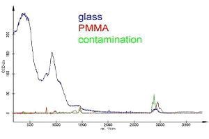 Same spectra as in Fig. 5 but with correct scale.