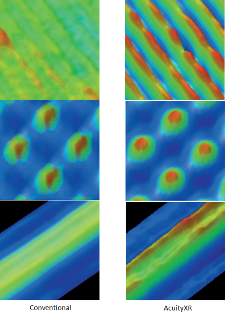Same 3D Features with and without AcuityXR