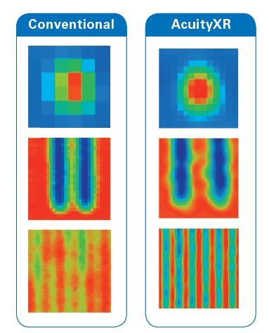 AcuityXR capability helps resolve exceptionally fine features.