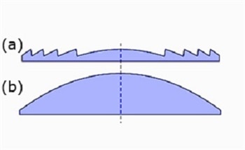 What is a Fresnel Lens and What Makes Fresnel Lenses Important?