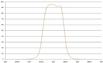 Specifying Advanced Plasma Deposited Hard Coated Optical Bandpass and Dichroic Filters