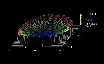 Using Non-Linear Optical (NLO) Systems for Thin-Film Optical Components