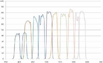 Replacing Laminated Soft Coatings with Front Surface Hard Optical Coatings