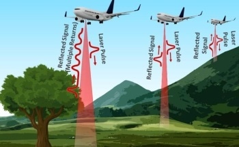 Thin-Film Interference Filters for LIDAR