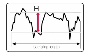Recognizing Surface Texture Parameters