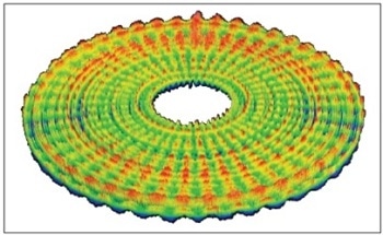 What Are the Limits of Precision and How to Characterize Them?