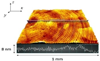 Optical Surface Topography: The Measure and Meaning of Vertical Resolution