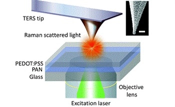What is Tip-Enhanced Raman Spectroscopy (TERS)?