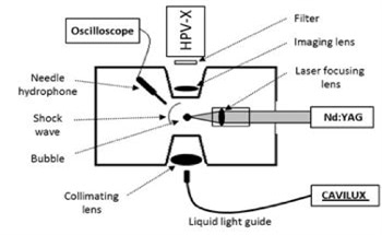 The Deconvolution of Bubble-Collapse Shock Waves