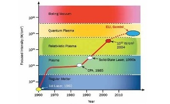 Part 1: Aspheric Lenses and Mirrors for Nuclear Research