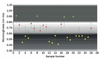 Part 2: Aspheric Lenses and Mirrors for Nuclear Research